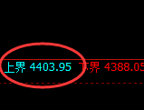 乙二醇：试仓高点，精准展开振荡回落