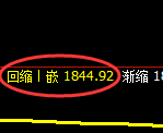 焦炭：试仓高点，精准展开振荡回撤