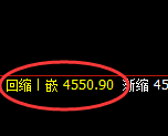 液化气：4小时低点，精准展开直线拉升