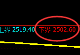 菜粕：试仓低点，精准展开振荡洗盘