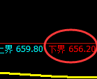 铁矿石：试仓低点，精准展开极端强势拉升