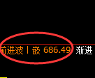 铁矿石：试仓低点，精准展开极端强势拉升