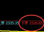 甲醇：试仓低点，精准展开振荡洗盘