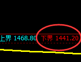 纯碱：试仓低点，精准展开强势拉升并涨停