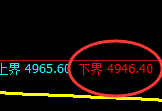 PTA：试仓低点，精准展开快速回升