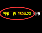 纸浆：4小时周期，精准展开冲高回落