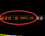 纸浆：4小时周期，精准展开冲高回落