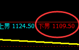 玻璃：涨超8%，试仓低点，精准展开极端拉升