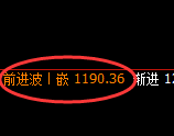 玻璃：涨超8%，试仓低点，精准展开极端拉升