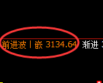 豆粕：4小时高点，精准展开单边快速回落