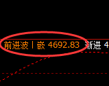 液化气：回补低点，精准展开振荡修正