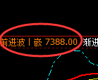 聚丙烯：试仓低点，精准展开振荡回升