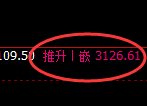 豆粕：试仓低点，精准展开极端回升