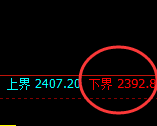 甲醇：试仓低点，精准进入区间振荡