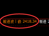 甲醇：试仓低点，精准进入区间振荡