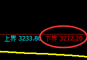 螺纹：试仓低点，精准展开强势拉升