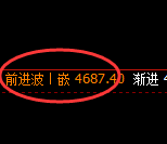 液化气：修正低点，精准展开强势回升