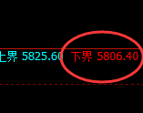 纸浆：试仓低点，精准展开积极回升