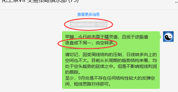 9月27日，甲醇：VIP精准策略（短多）跟踪突破140点