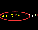 玻璃：涨超3%，试仓低点，精准展开振荡洗盘