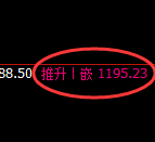 玻璃：涨超3%，试仓低点，精准展开振荡洗盘