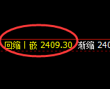 甲醇：4小时低点，精准展开振荡回升