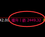 甲醇：4小时低点，精准展开振荡回升