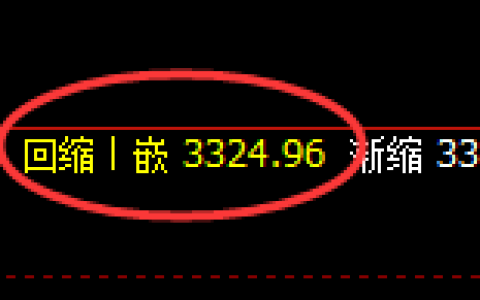 螺纹：4小时低点，精准触及，早盘触及涨停