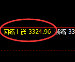 螺纹：4小时低点，精准触及，早盘触及涨停