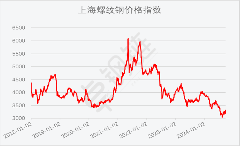 2024年9月钢铁PMI显示：钢铁行业触底回升，钢市需求较好改善