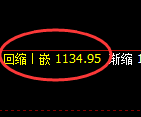 玻璃：回补低点，精准展开积极反弹