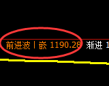 玻璃：回补低点，精准展开积极反弹