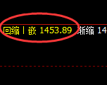 纯碱：回补低点，精准展开强势反弹