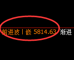 纸浆：回补低点，精准展开振荡洗盘