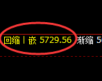 纸浆：回补低点，精准展开振荡洗盘