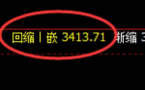 螺纹：4小时周期，精准展开振荡洗盘