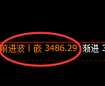 螺纹：4小时周期，精准展开振荡洗盘