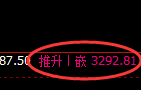 燃油：试仓低点，精准展开极端拉升