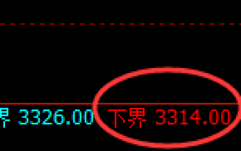 沥青：4小时周期，精准展开回补洗盘运行