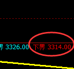 沥青：4小时周期，精准展开回补洗盘运行