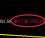 沥青：4小时周期，精准展开回补洗盘运行