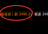 菜粕：4小时高点，精准展开振荡回落