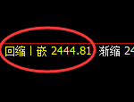 菜粕：4小时高点，精准展开振荡回落