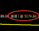 PTA：日线高点，精准展开快速冲高回落