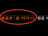 液化气：日线高点，精准触及并大幅回落