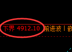 液化气：日线高点，精准触及并大幅回落