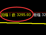 沥青：回补低点，精准触及并强势拉升