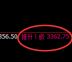 沥青：回补低点，精准触及并强势拉升