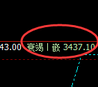 螺纹：4小时低点，精准展开强势回升