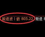 铁矿石：试仓低点，精准展开极端上行